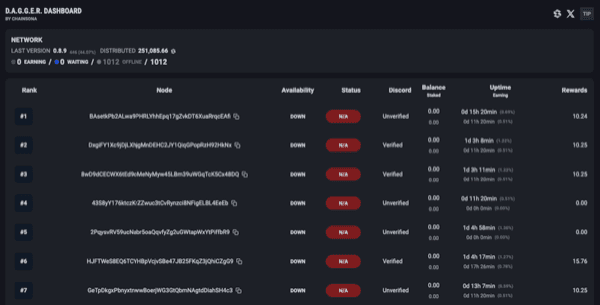 GenesysGo D.A.G.G.E.R. Testnet2 Dashboard